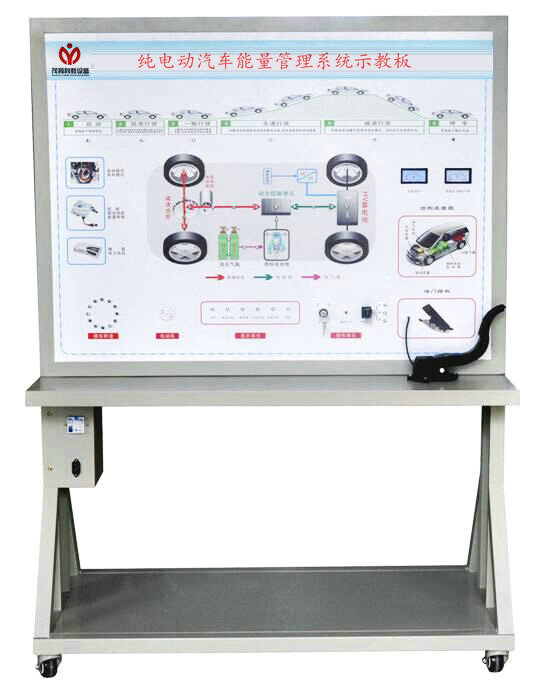 纯电动汽车能量管